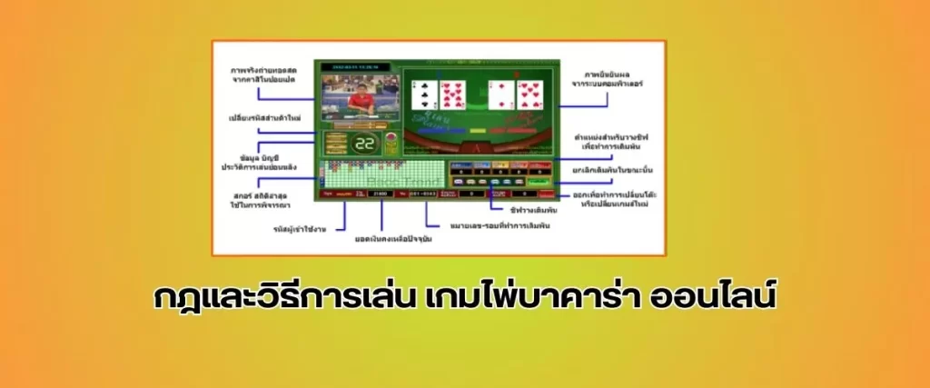 กฎและวิธีการเล่น เกมไพ่บาคาร่า ออนไลน์